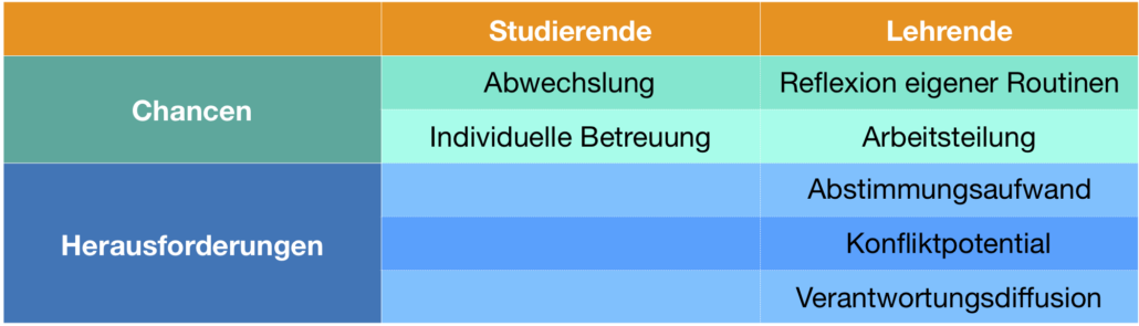 TeamTeaching